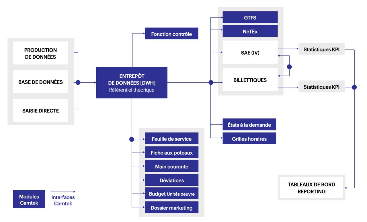 solutions-camtek solutions camtek